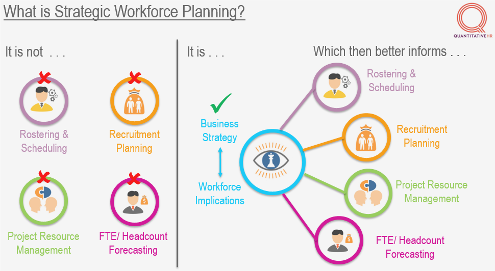 strategic workforce planning